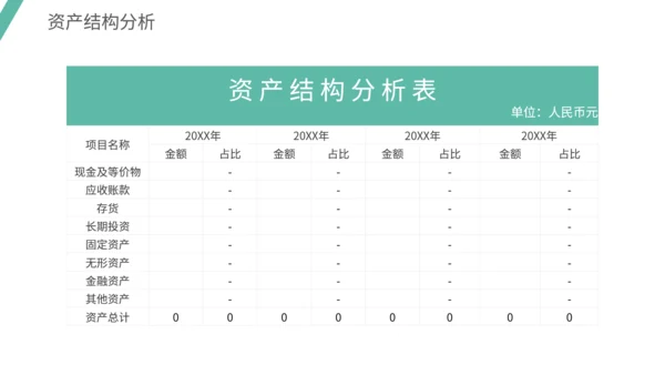 通用财务数据分析模板