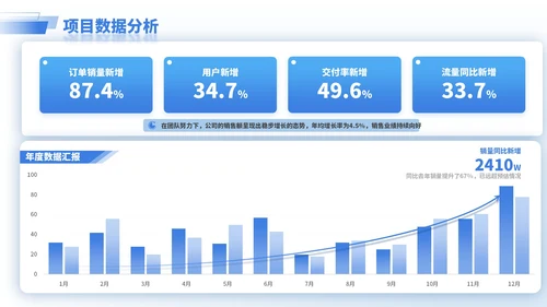 蓝色商务风逻辑表格PPT版式合集