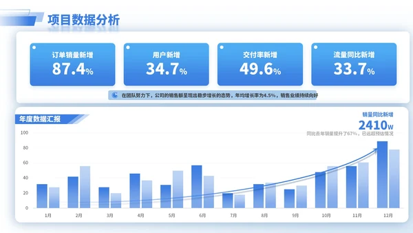 蓝色商务风逻辑表格PPT版式合集