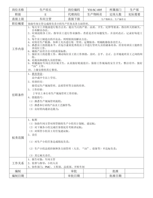公司各部门岗位职责说明书(超详细).docx