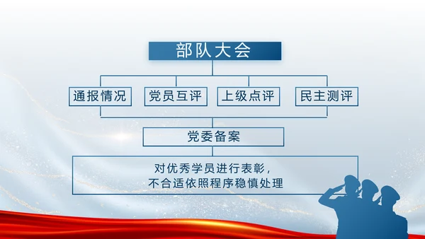 蓝色大气公安警察派出所工作总结动态PPT模板