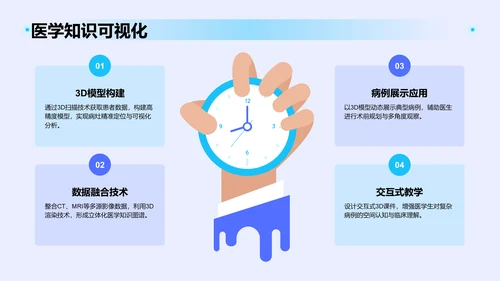 蓝色3D风典型病例汇报