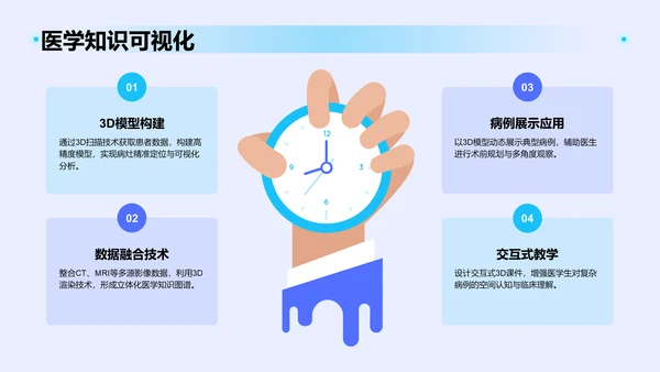 蓝色3D风典型病例汇报