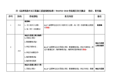 高铁验标旁站部位路基 桥涵 隧道 轨道