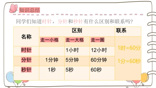 秒的认识（课件）(共26张PPT)2024-2025学年三年级上册数学人教版