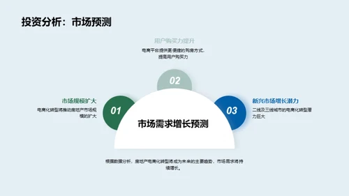 电商化引领房产新潮