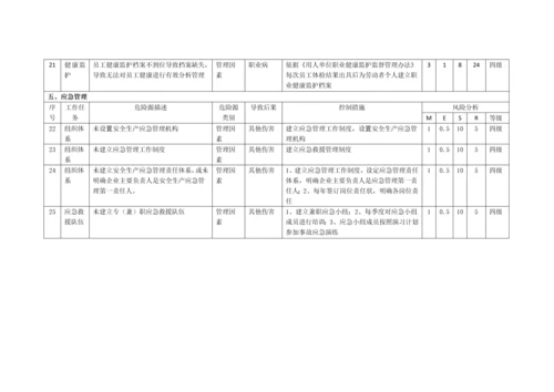 乳制品企业安全管理危险源辨识.docx