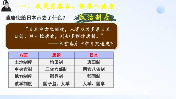 第4课 唐朝的中外文化交流 课件（共34张PPT）