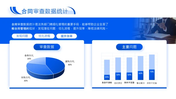 蓝色商务风企业法务合规年度述职报告PPT