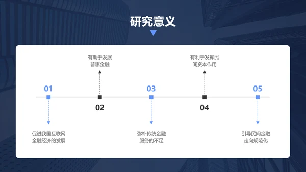 简约风蓝色金融专业毕业答辩PPT