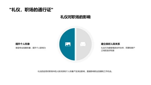 职场礼仪培训PPT模板