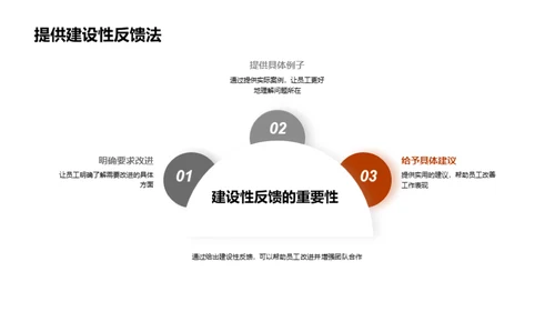 卓效沟通：团队力量催化剂