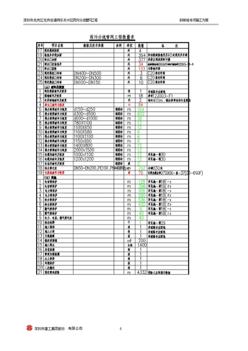 钢板桩专项施工方案