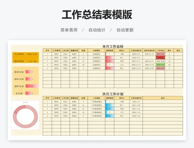 工作总结表模版
