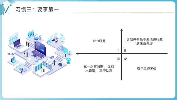 蓝色商务简洁高效能人士的七习惯