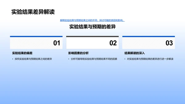 科学实验成果汇报