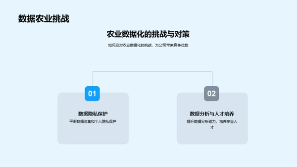 智慧农业数据战略