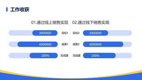 简约风通用复盘总结