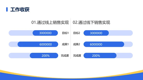 简约风通用复盘总结