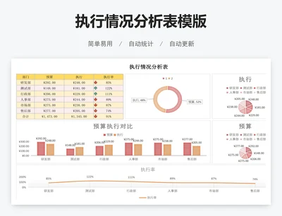 执行情况分析表模版