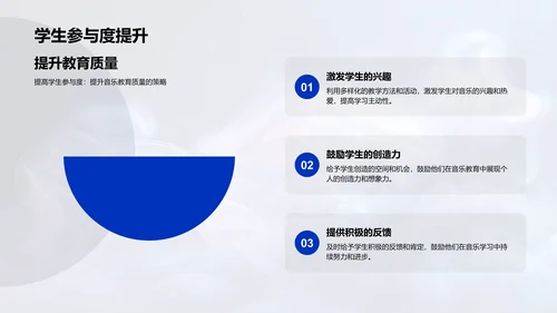 音乐教育答辩报告PPT模板