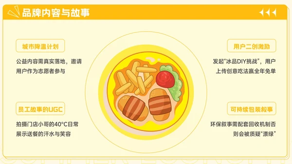 橙黄色插画风餐饮行业夏季经济消费报告PPT模板
