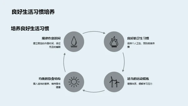 健康引领学习效能