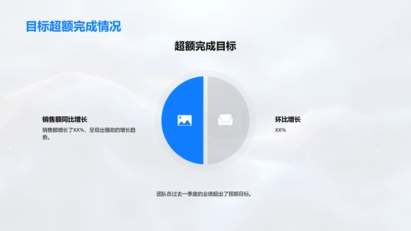 季度业绩总结报告PPT模板