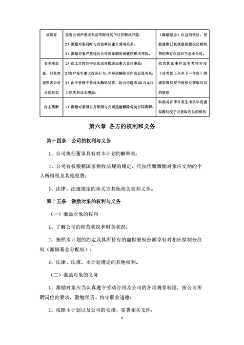 虚拟股权暨激励基金计划（详细版）