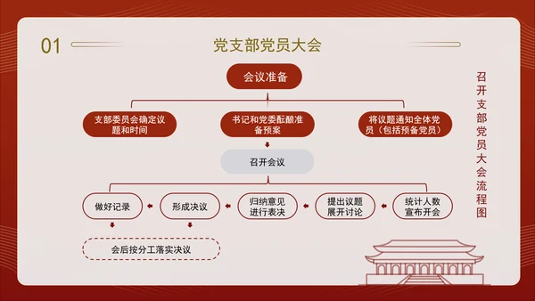 2024党支部标准化规范化“三会一课”制度党课ppt