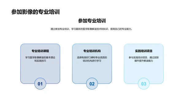 医学影像解读讲座