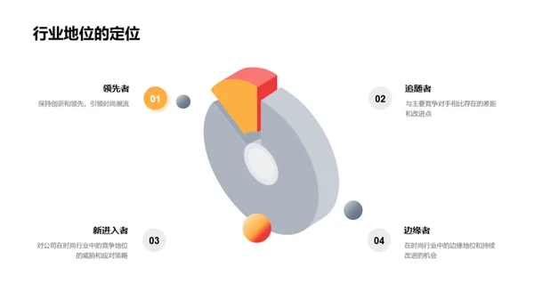 时尚业的跨越之路