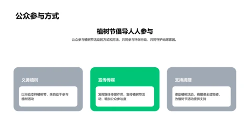 植树节环保实践报告