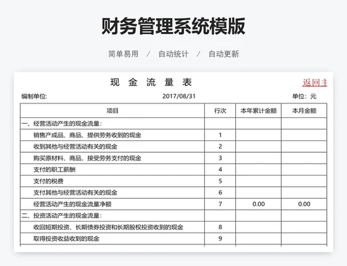 财务管理系统模版
