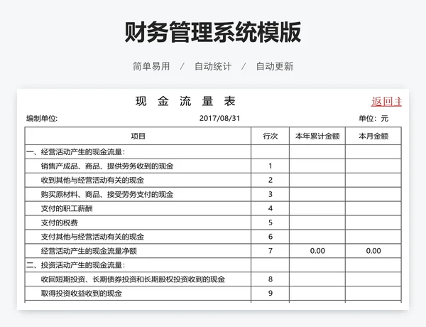 财务管理系统模版
