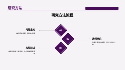 紫色现代清华大学论文答辩报告PPT模板