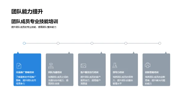 团队月度行进路线