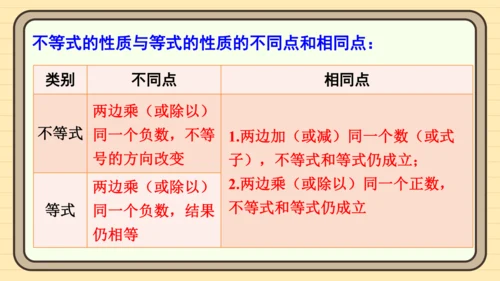 第十一章 不等式与不等式组 章末复习 课件（共27张PPT）2024-2025学年度人教版数学七年级