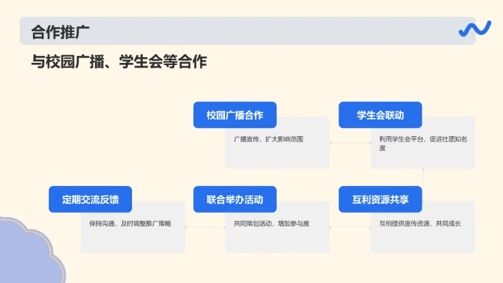 蓝色插画大学社团招新活动策划PPT模板