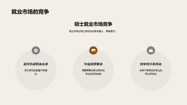 硕士路径探究
