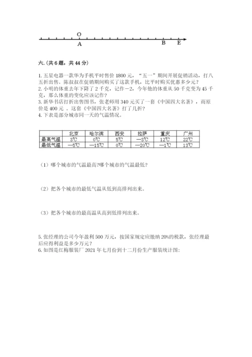 河北省【小升初】2023年小升初数学试卷附答案【模拟题】.docx