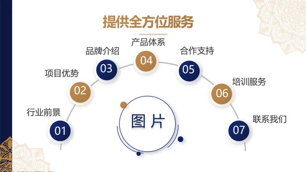 蓝色高端尊贵大气商业计划书商务PPT动态模板