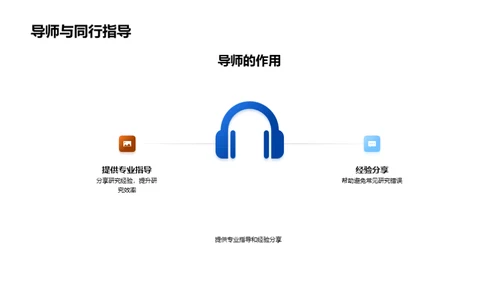 学术研究之旅