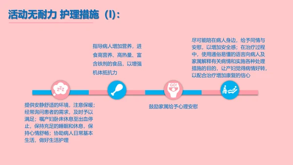 妇产科产后大出血护理查房PPT课件