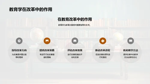 教育学的理论与实践