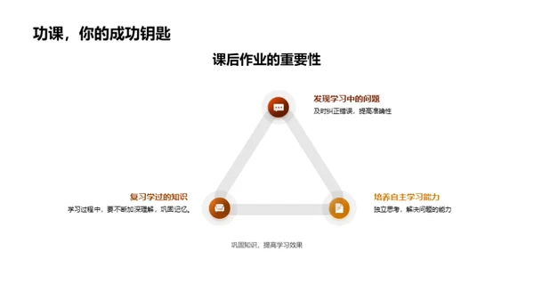 掌握数学之道