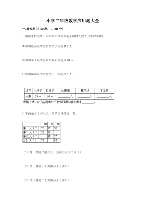 小学二年级数学应用题大全精品【夺冠系列】.docx