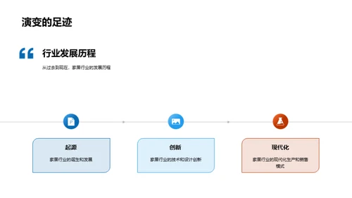 家居行业投资全解析