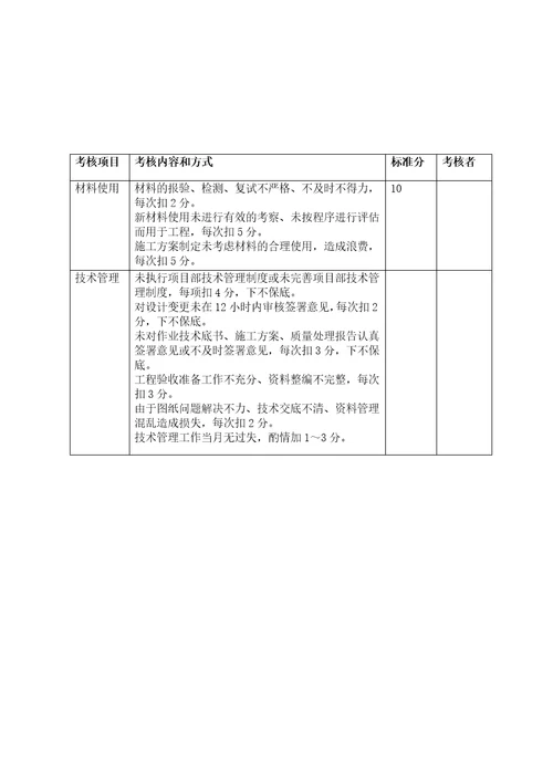 工程项目部绩效考核指标