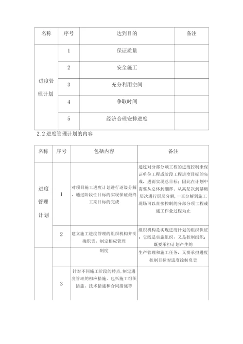 建筑工程主要施工管理计划.docx